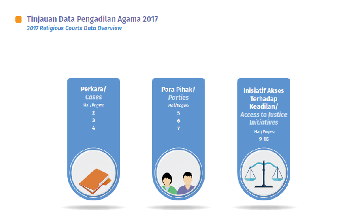 Data Perempuan Berhadapan Dengan Hukum di Peradilan Agama