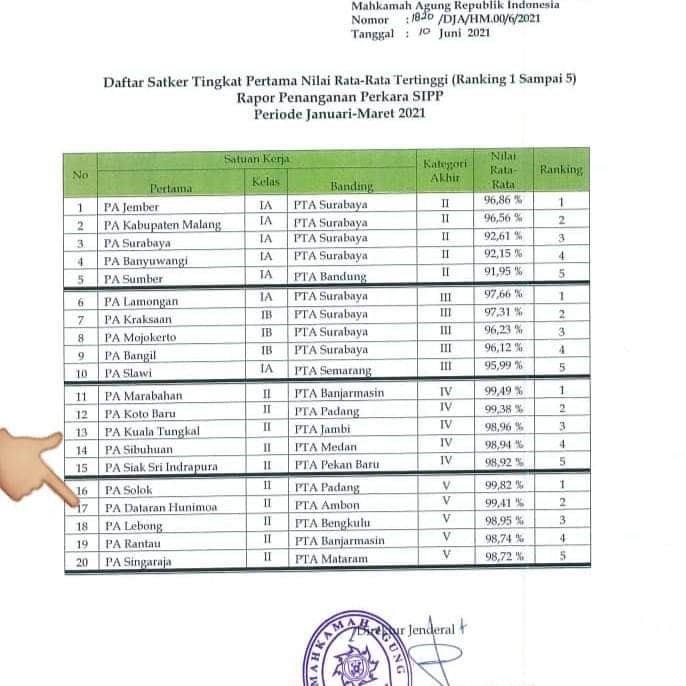 Penghargaan SIPP TW 1 2021