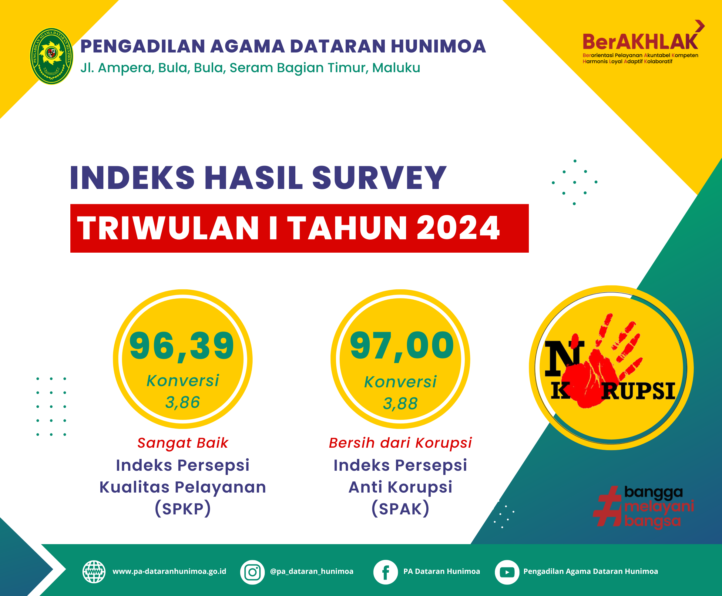 Survey IPK 63 x 52 cm 2