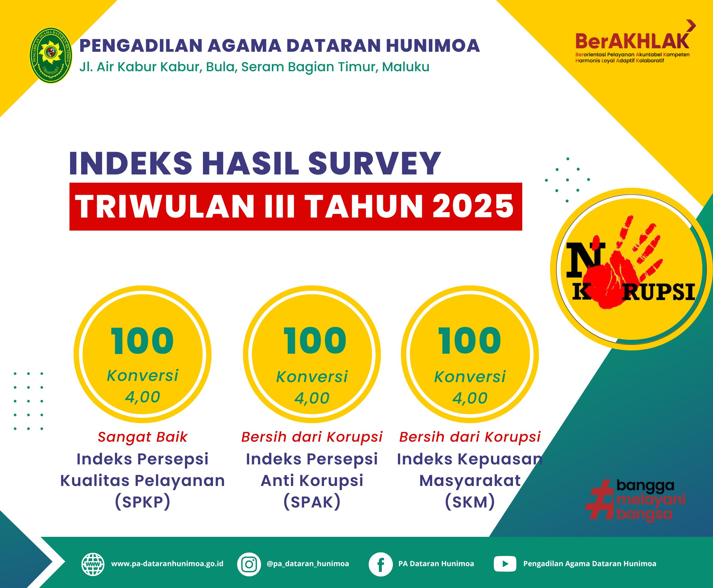 hasil survey tw3 25