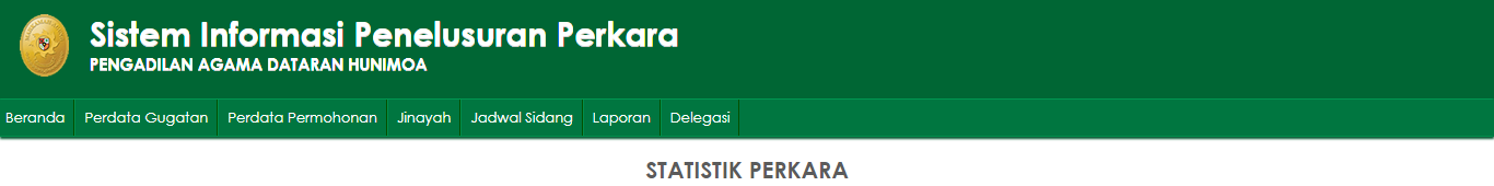 Statistik Perkara SIPP