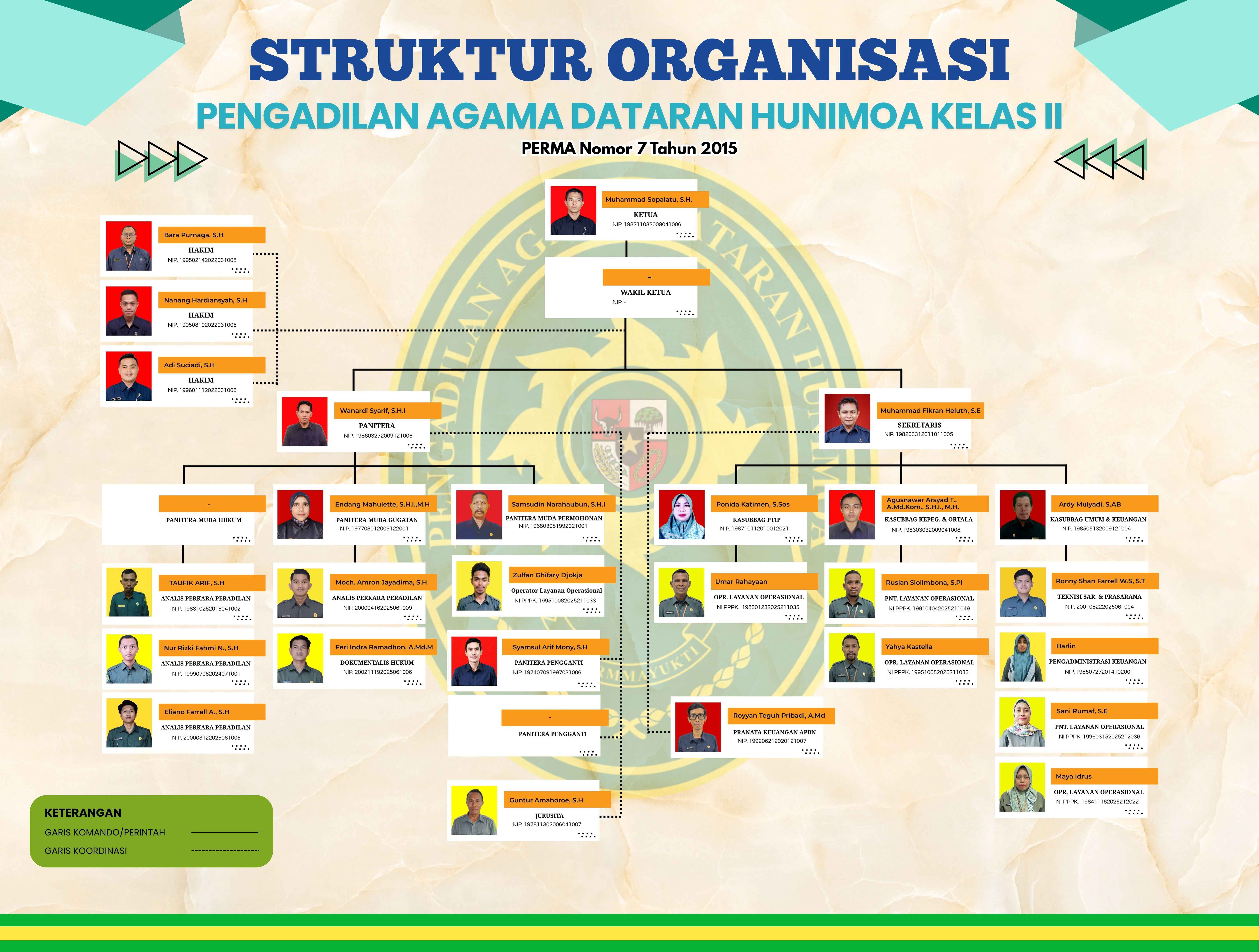 Struktur New 11zon