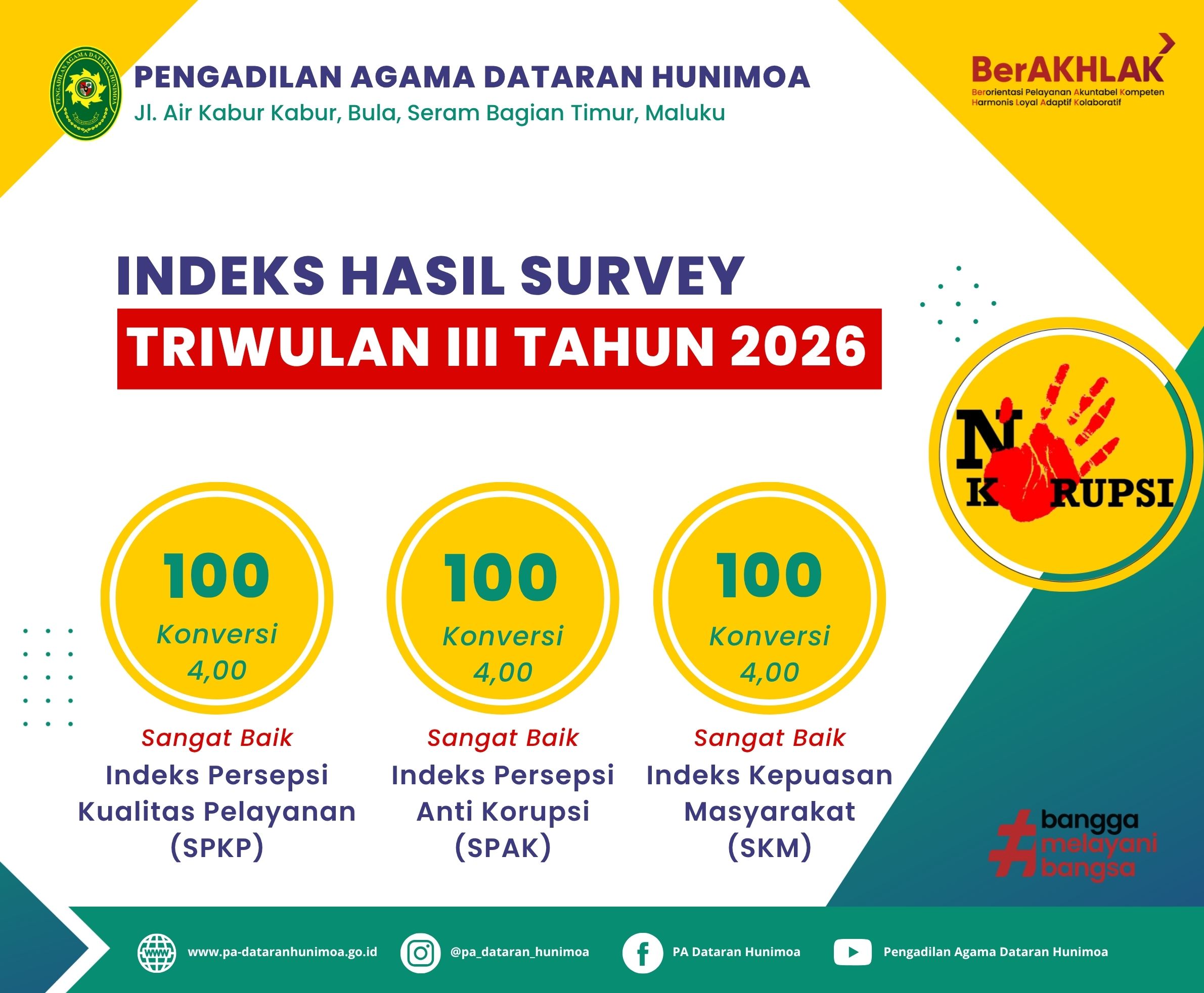 Website menu hasil survey tw 3 26