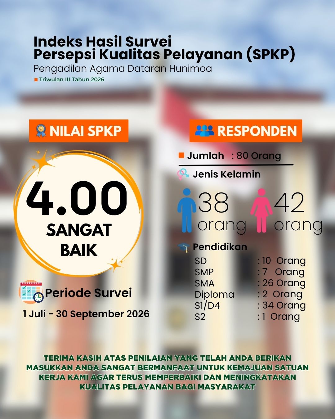 SPKP TW 3 26